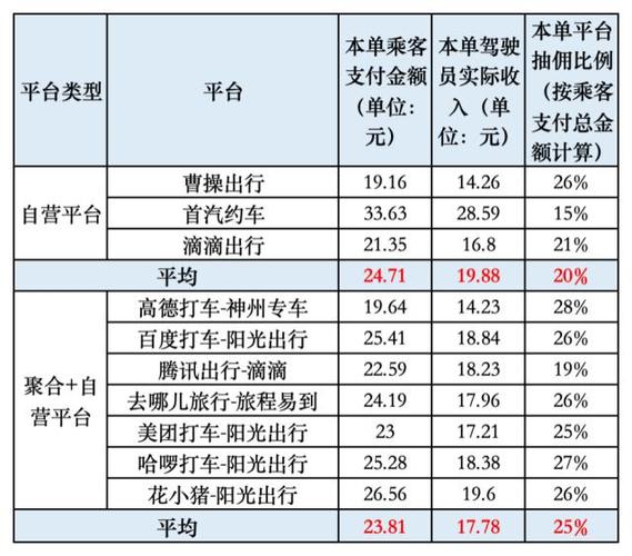 高德地图兑换码2026
