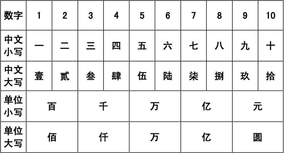 数字的种类