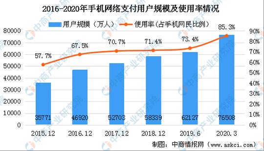 支付宝多少用户