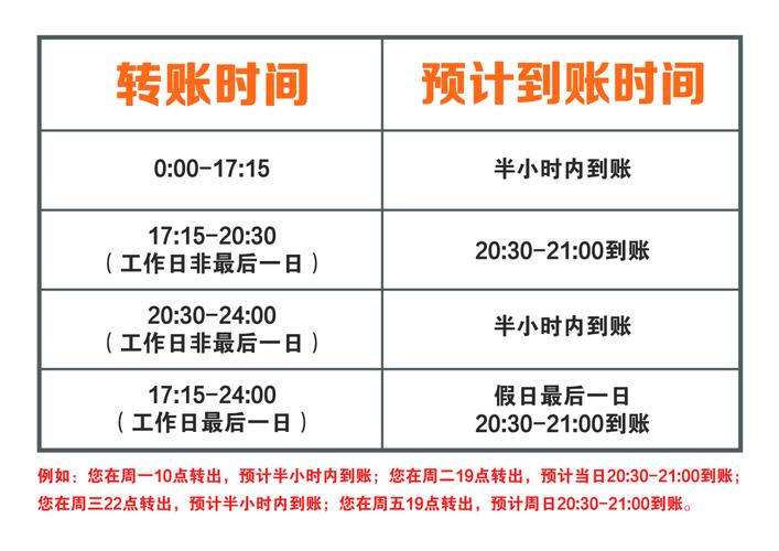 手机银行夸行转账什么时候能到账