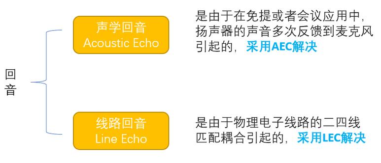 手机YY怎么消除回音