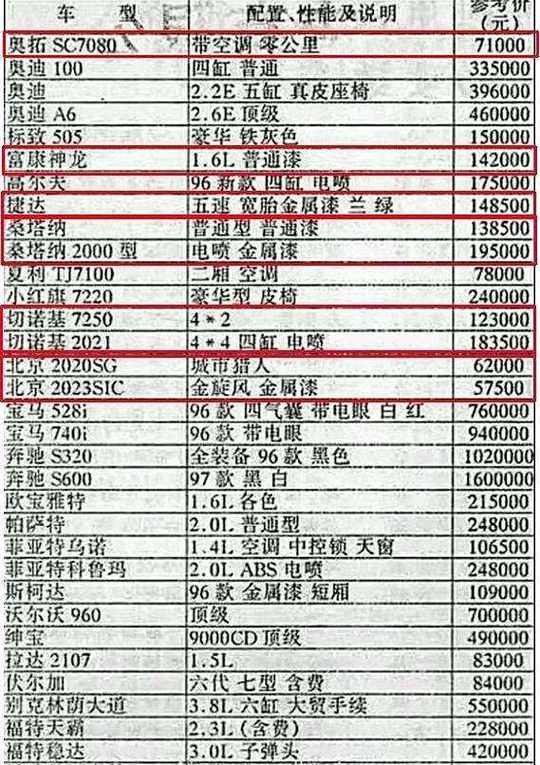 旧车估价一览表