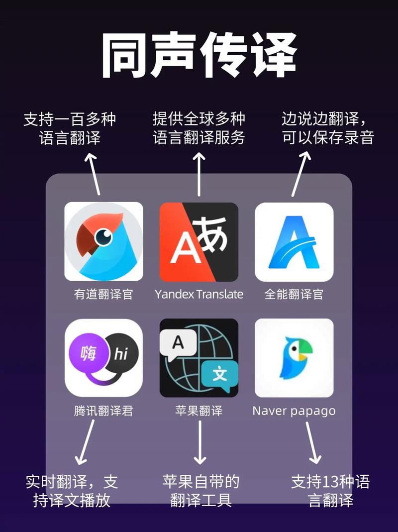 有没有同声翻译的软件免费