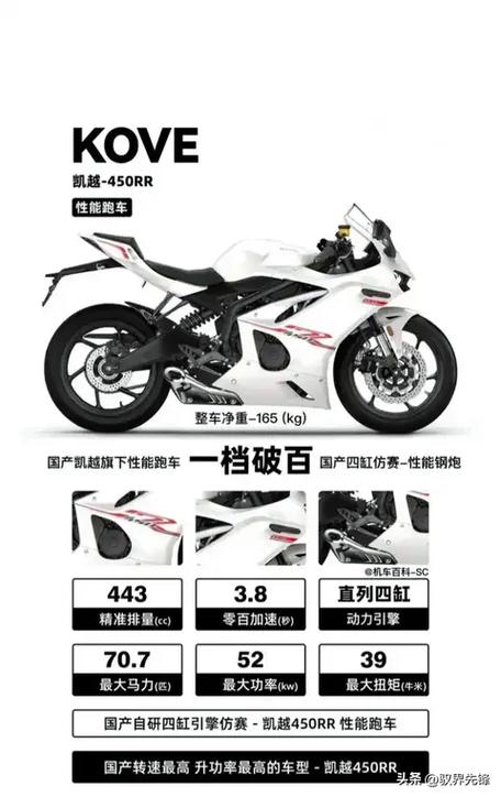 凯越450rr曼岛参数