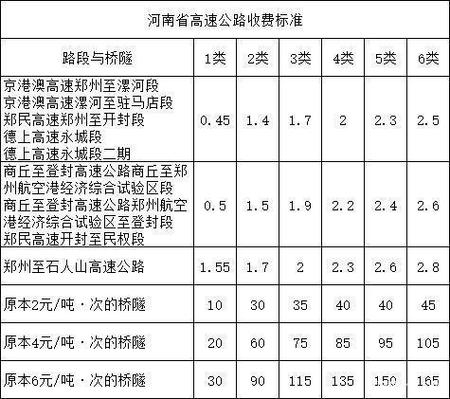 河南高速最新收费表轿车