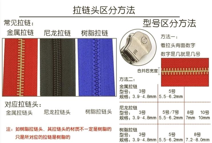 拉链头的种类
