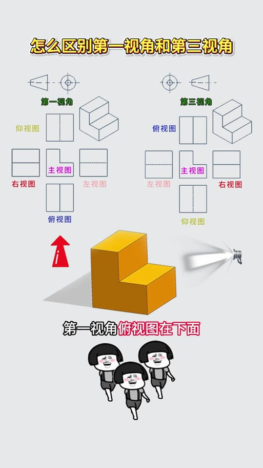 第三视角什么意思