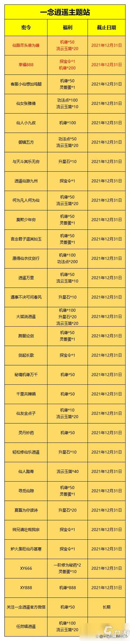 一念逍遥无限内购版缩略图