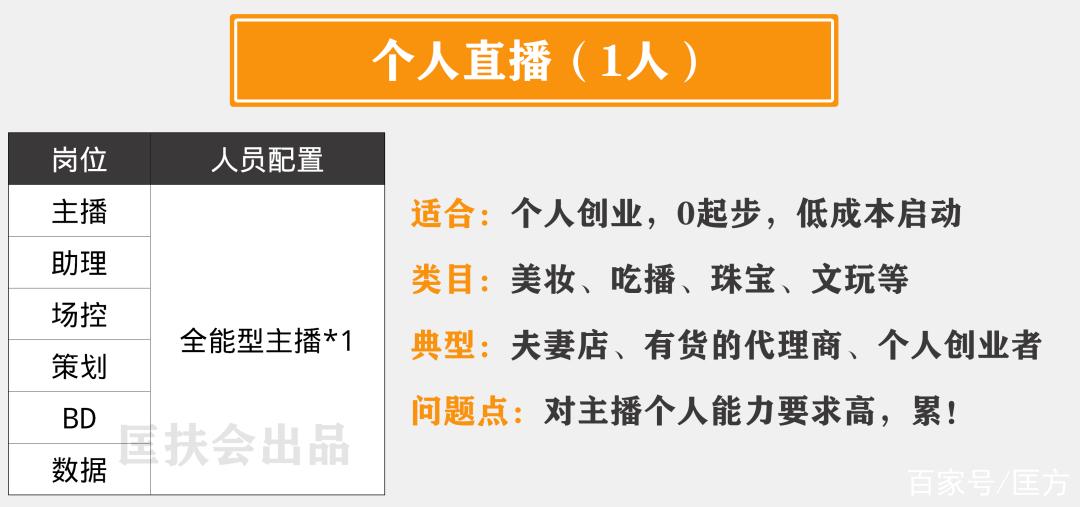 一个新手怎么做直播赚钱