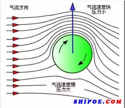 陀螺仪反应慢半拍