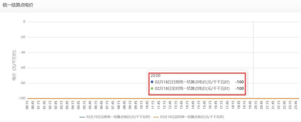电费显示0元还能用多久