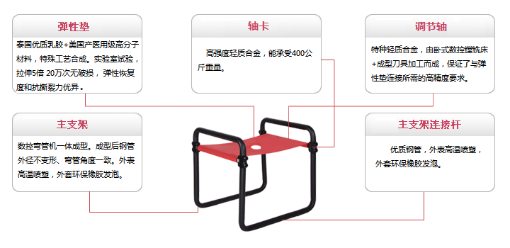 男生怎么辅助女上位