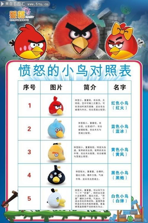 愤怒的小鸟所有鸟图鉴