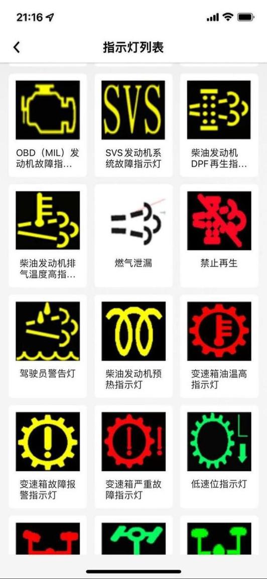 故障指示灯小船红色