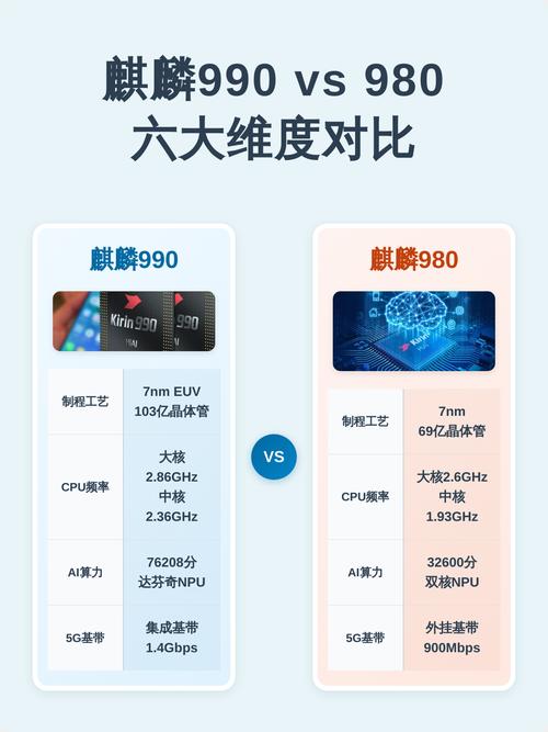 麒麟990对比麒麟980游戏截图