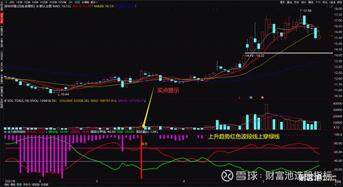 如何判断主力资金进出
