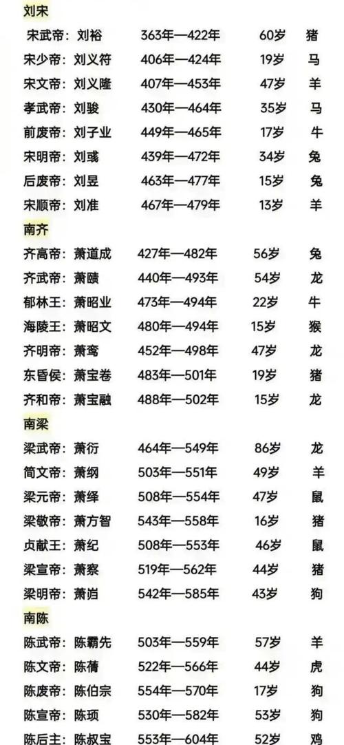五代十国最坏三个皇帝