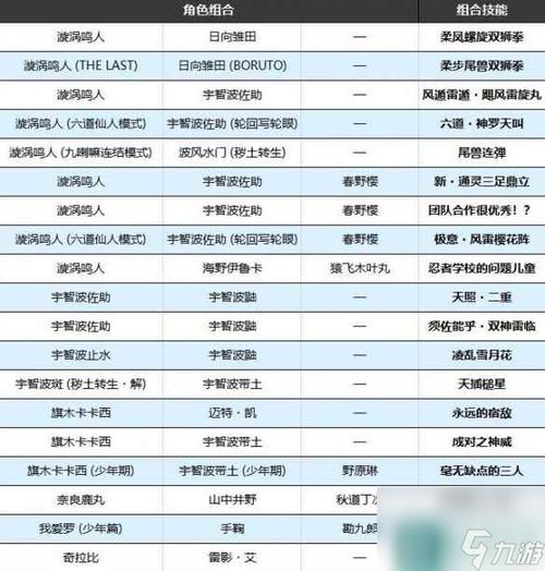 火影羁绊怎么快速升级