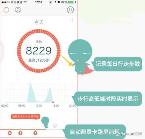 微信计步器图标
