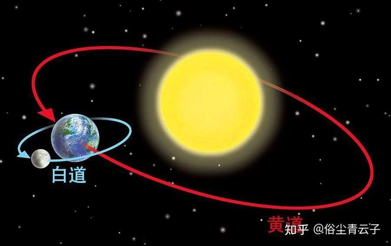 月亮位置移动有什么特点