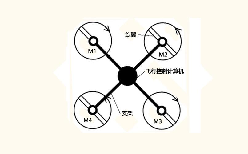 无人机正反桨顺序图片