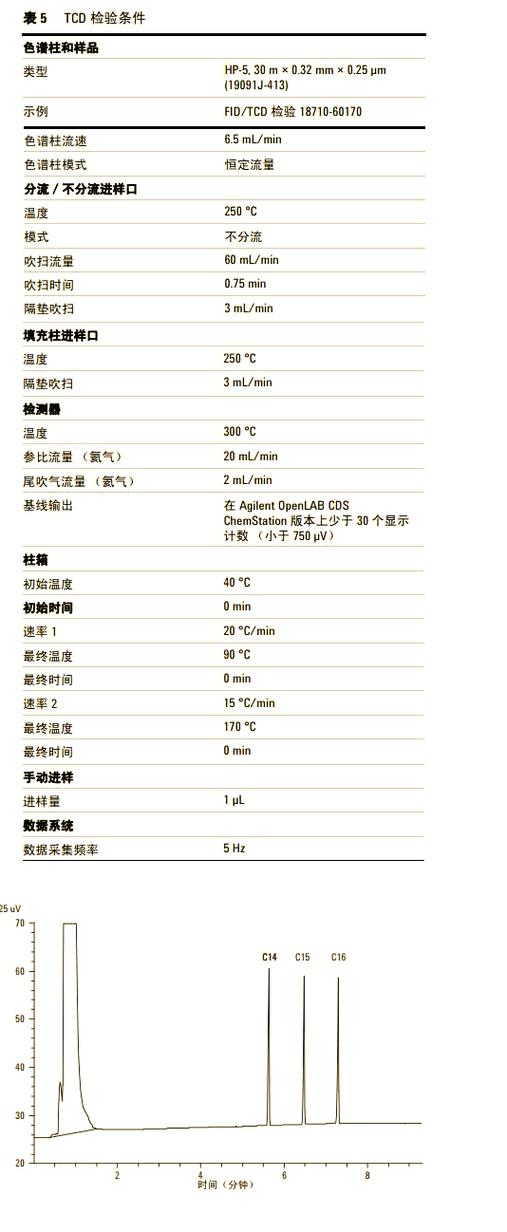 灵敏度分析报告