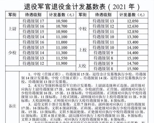 军官退休工资计算缩略图
