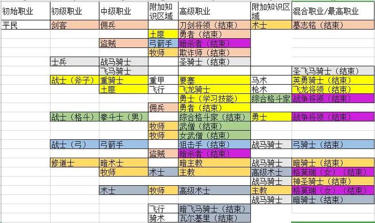 风花雪月指导等级作用