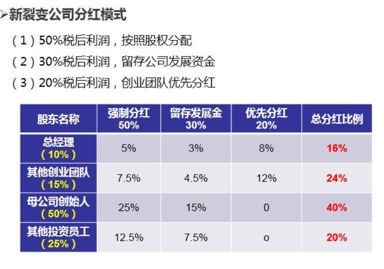 广告分红app赚钱图标