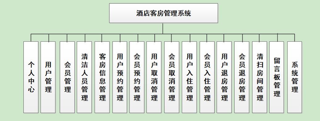 宾馆管理系统免费版