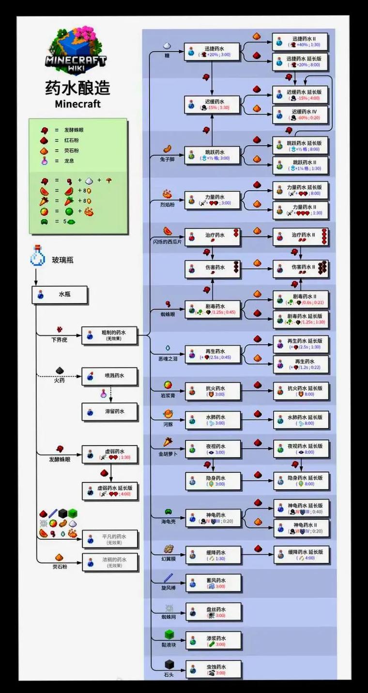 我的世界的瞬间伤害药水怎么制作