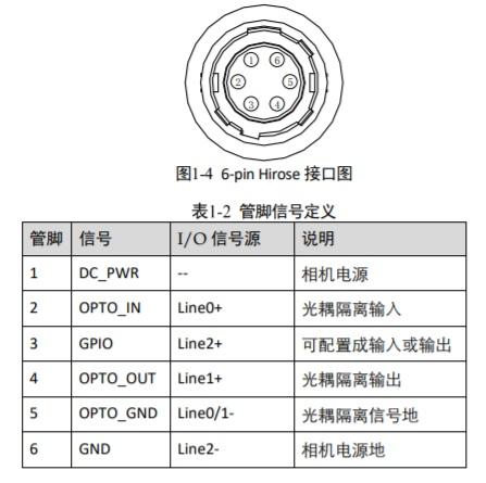 海康工业相机6芯接线图