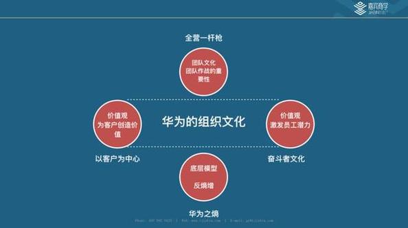 华为核心价值观缩略图