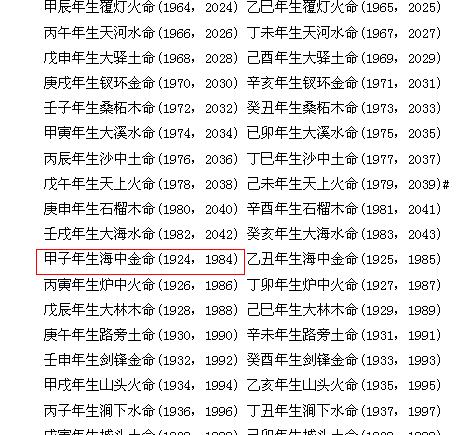 1984年属鼠是什么命