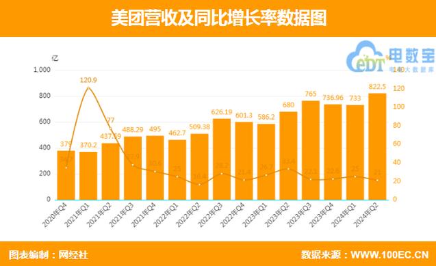 电商一年收入多少