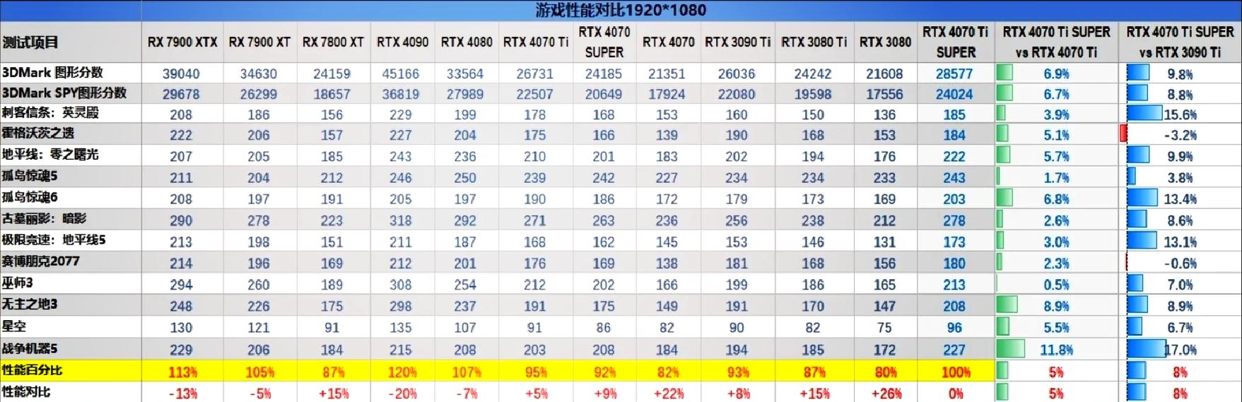 4060ti显卡什么水平