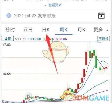 广发证券软件日线设置