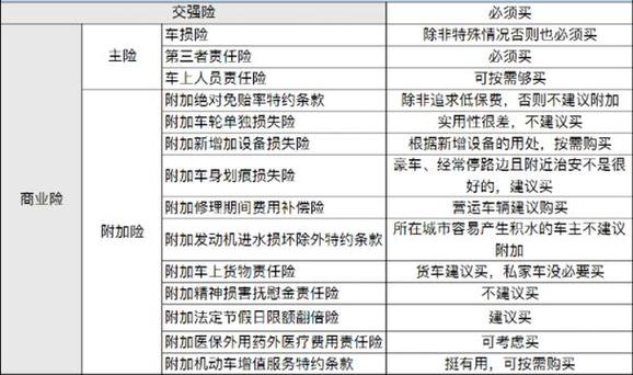 事故车损评估收费标准