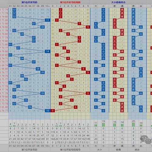 快乐10分走势图