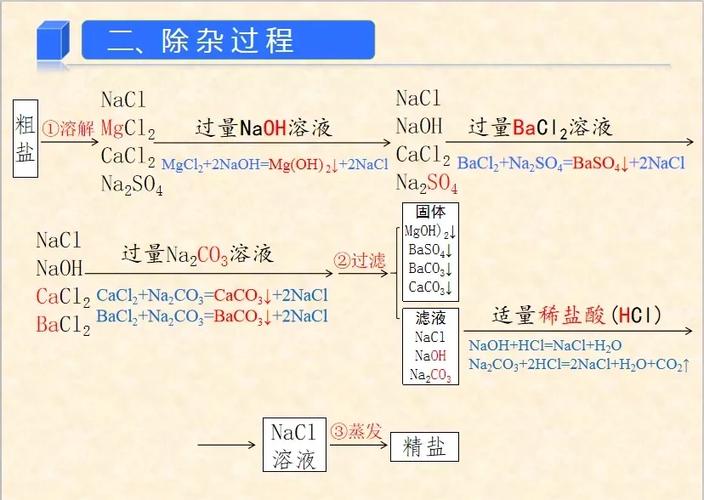粗盐提纯流程图