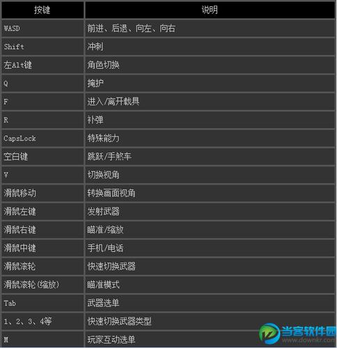 gta5怎么设置鼠标灵敏度