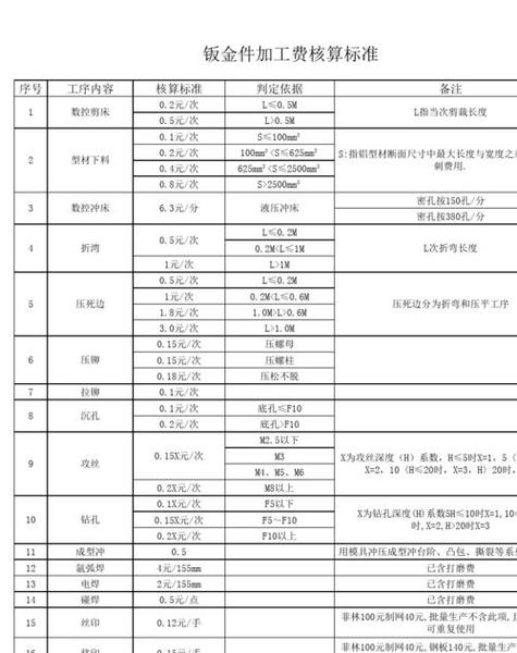 钣金喷漆一般多少钱