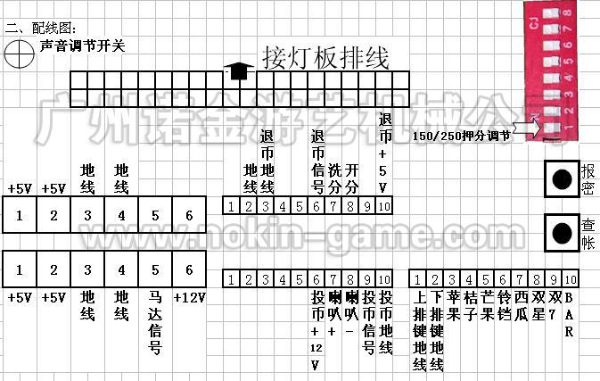 老虎机调试教程图片