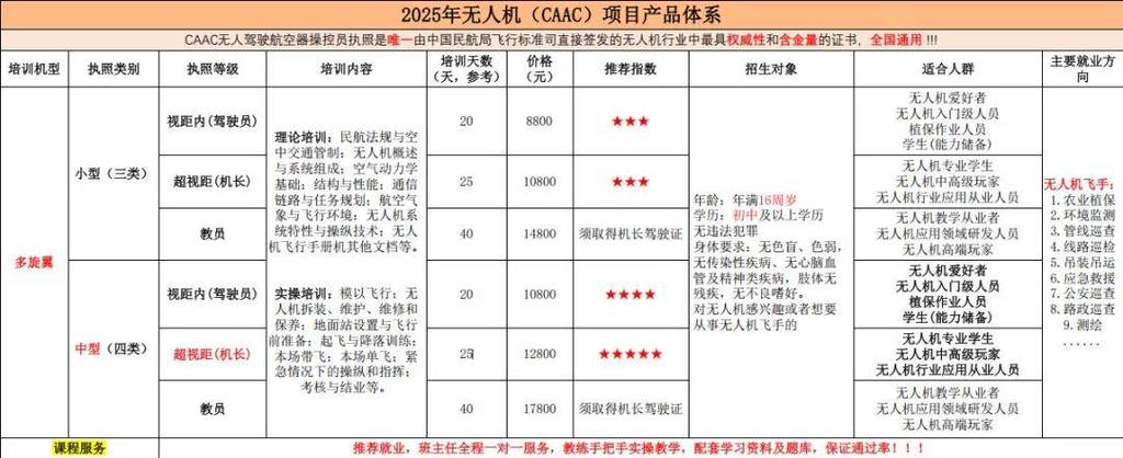 无人机驾驶证需要多少钱