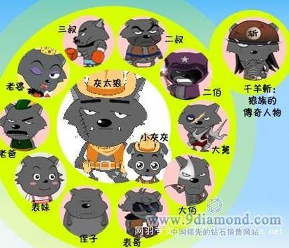 喜羊羊全部人物介绍