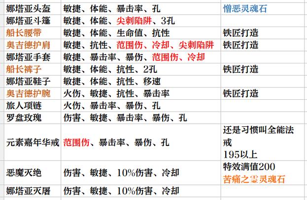 猎魔村物语宝石怎么镶嵌