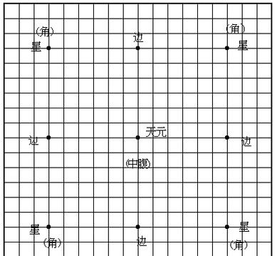 棋盘上的线叫什么
