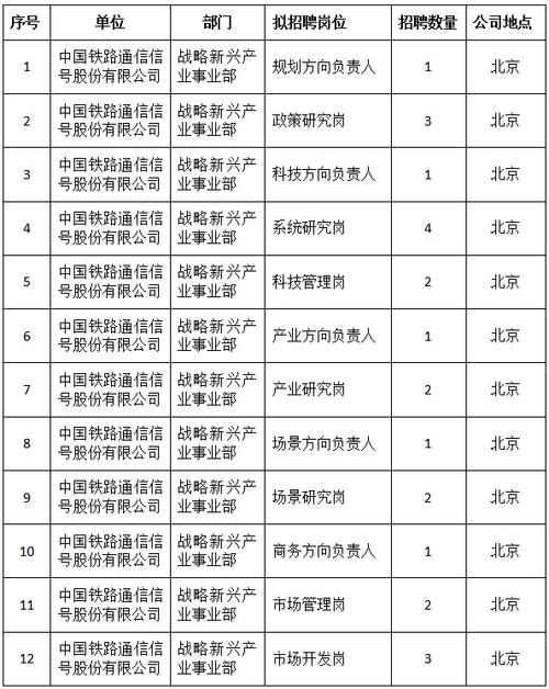 张店铁路局招聘信息