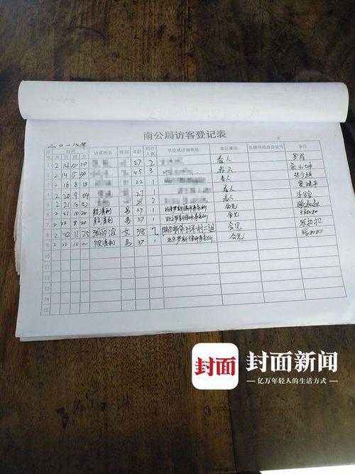 最近查看的东西