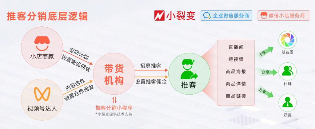 微信小店开通步骤缩略图